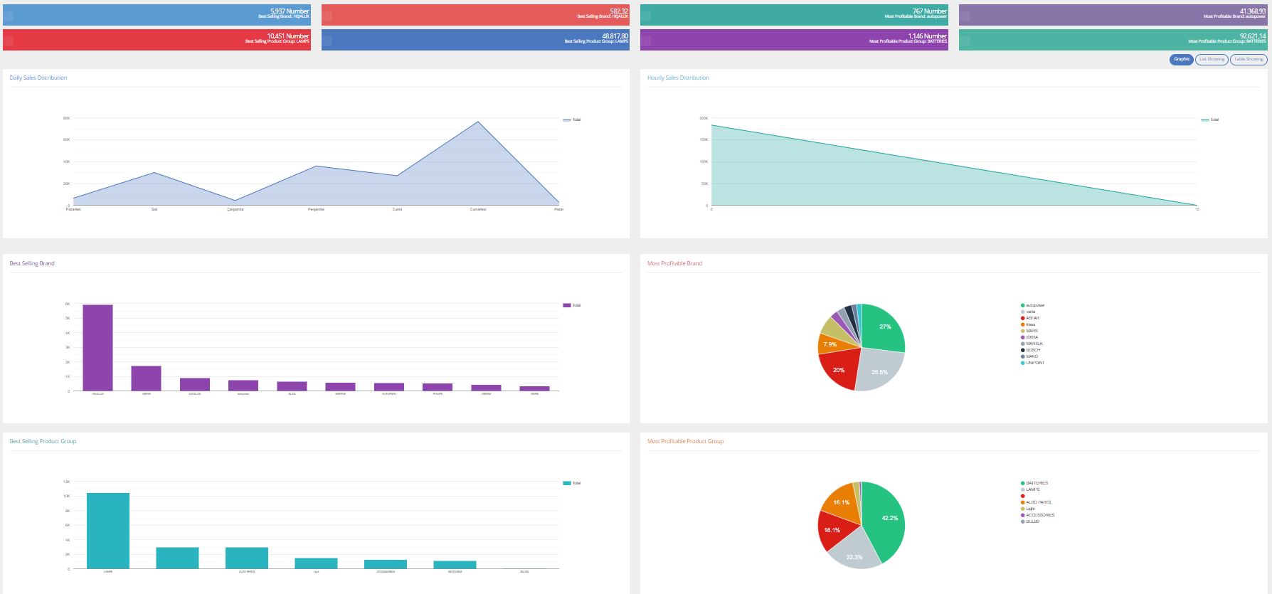 B2B Store SALES REPORTS